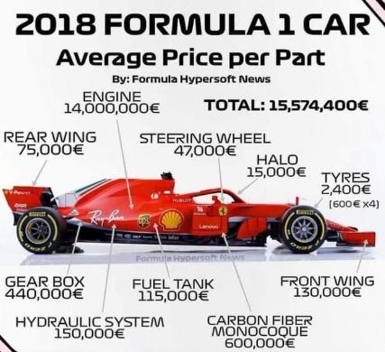 the price of a Formula 1 race car